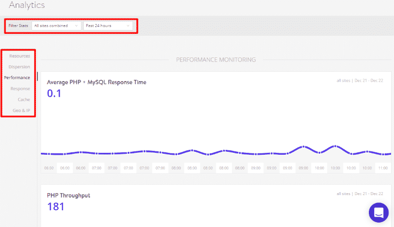 kinsta analytics